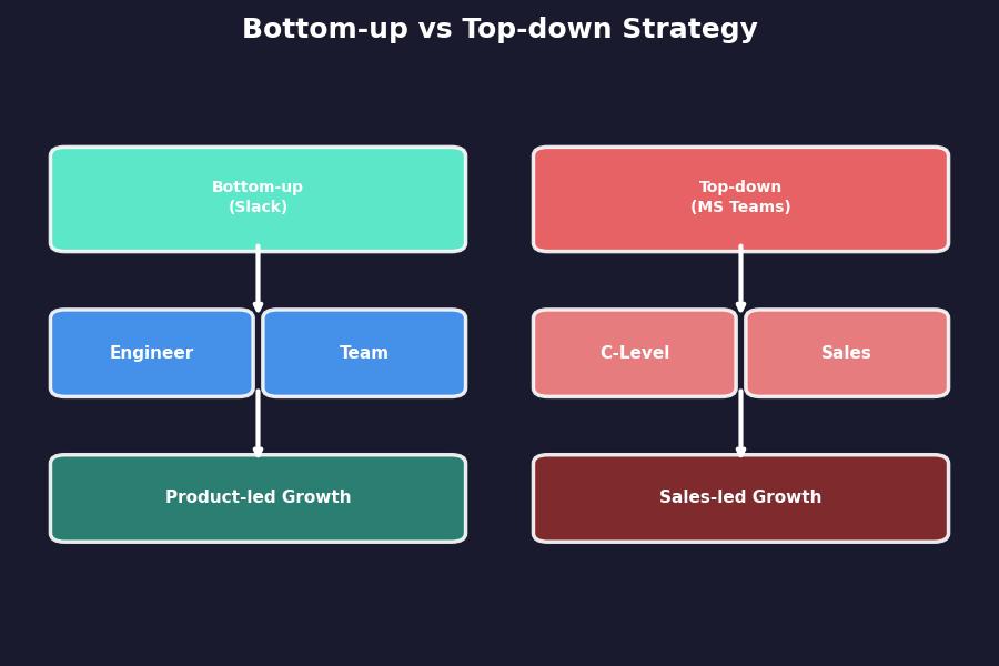 slack land expand 02 strategy