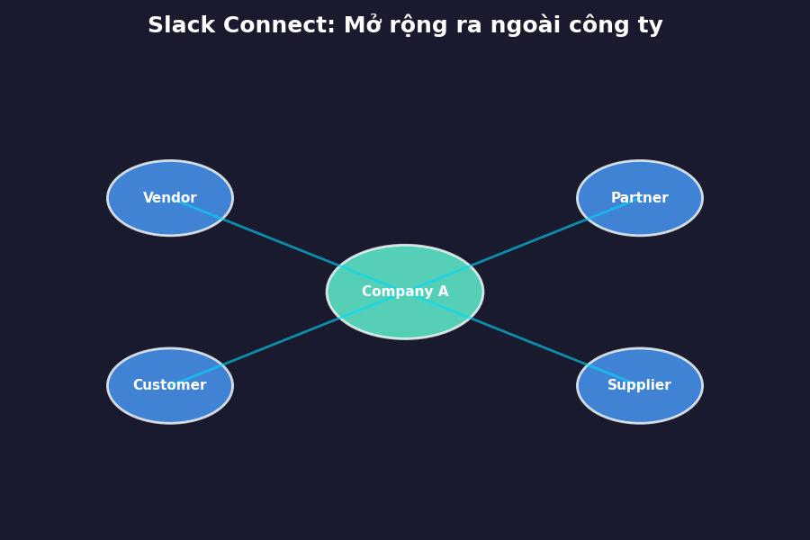 slack land expand 03 connect