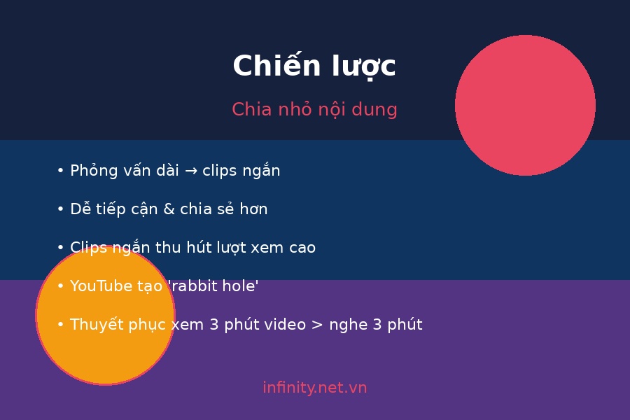 Giá trị của video đối với podcast 1 gia tri video podcast 01 chien luoc chia nho