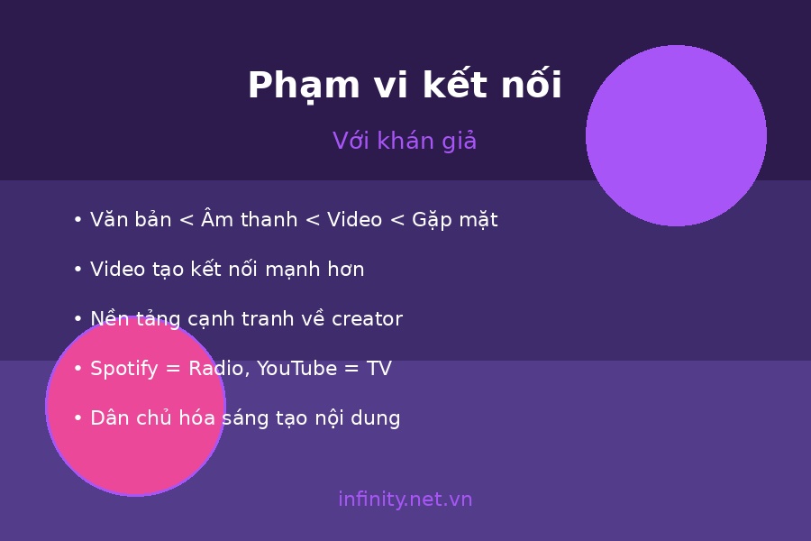 Giá trị của video đối với podcast 2 gia tri video podcast 02 pham vi ket noi