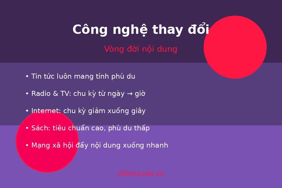 tat ca noi dung phu du 01 cong nghe thay doi
