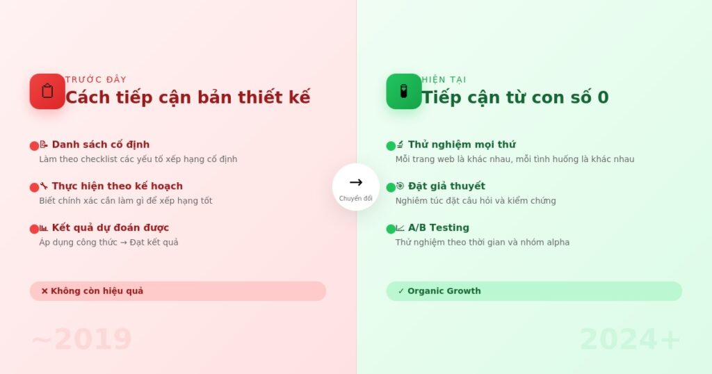 Hiểu biết hiện đại về SEO | Infinity