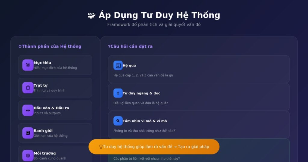 Tư duy hệ thống 101 1 article4 content2