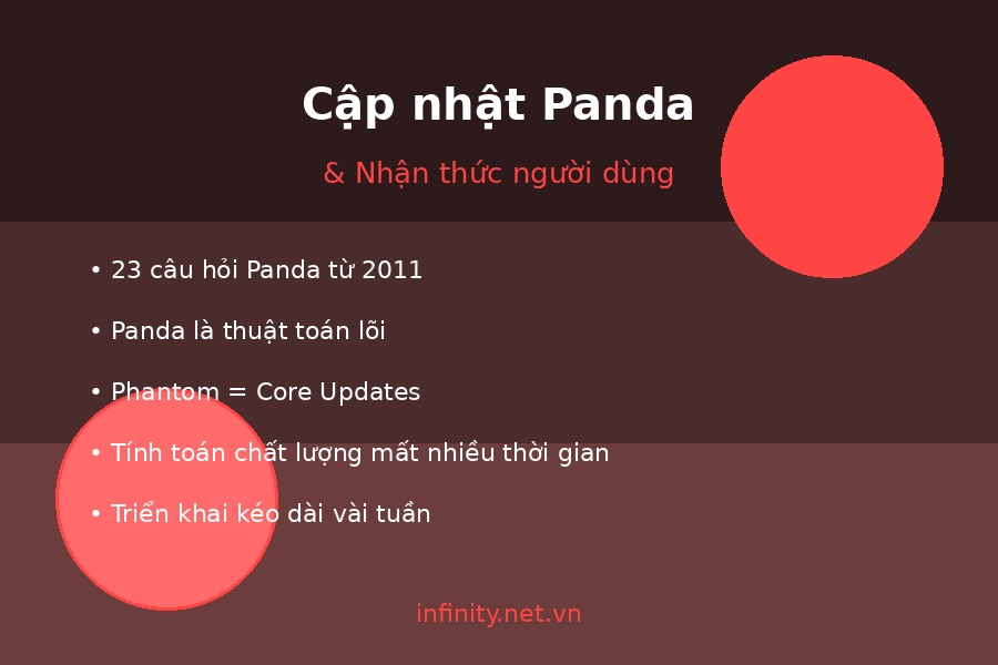 nhan thuc nguoi dung seo 01 panda