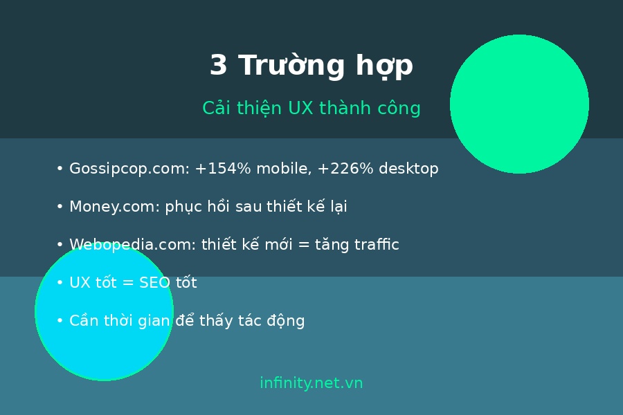 nhan thuc nguoi dung seo 02 ba truong hop