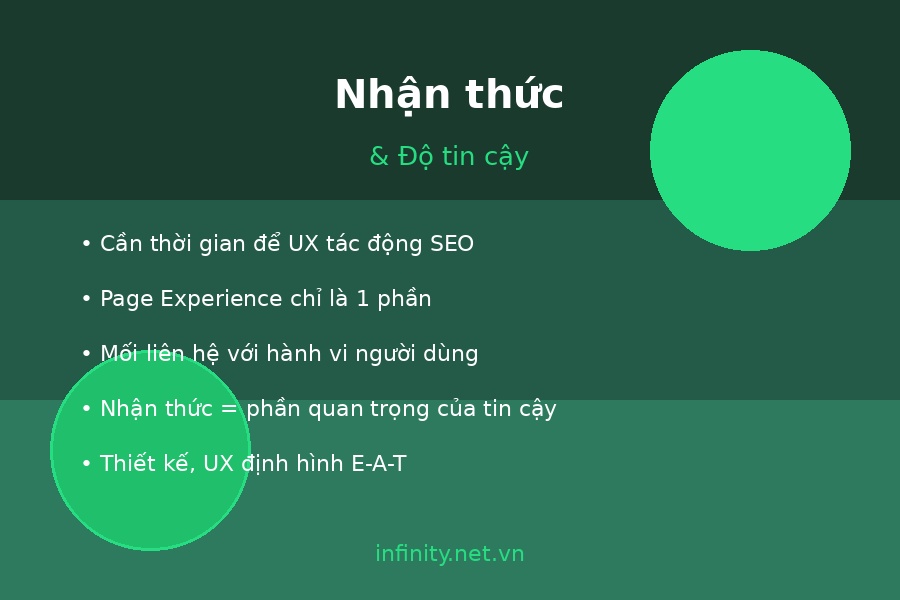 nhan thuc nguoi dung seo 03 nhan thuc tin cay