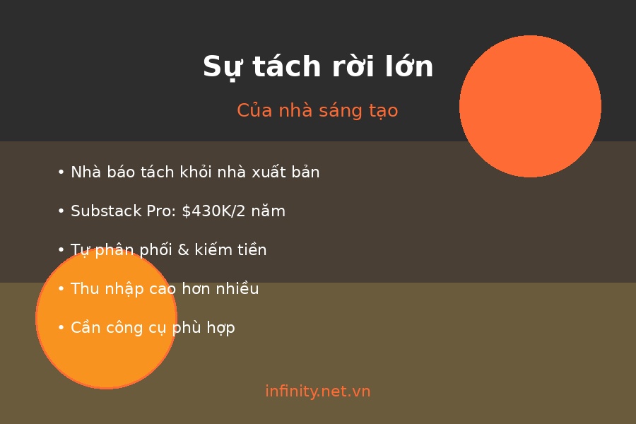 Phong trào nhà sáng tạo: câu chuyện của sự tách rời 1 phong trao nha sang tao 01 su tach roi