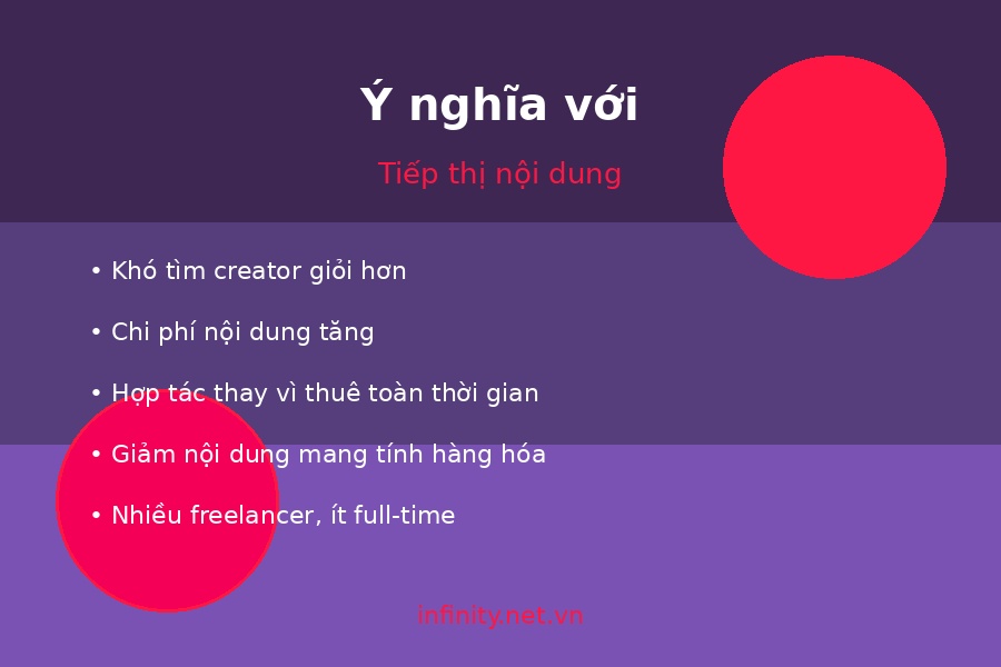 Phong trào nhà sáng tạo: câu chuyện của sự tách rời 3 phong trao nha sang tao 03 y nghia tiep thi