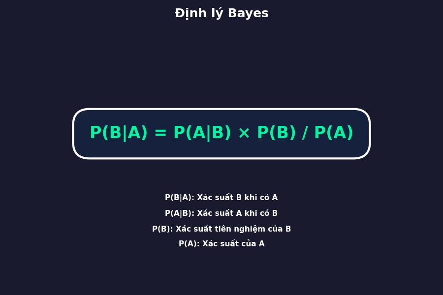 tu duy bayes 01 formula