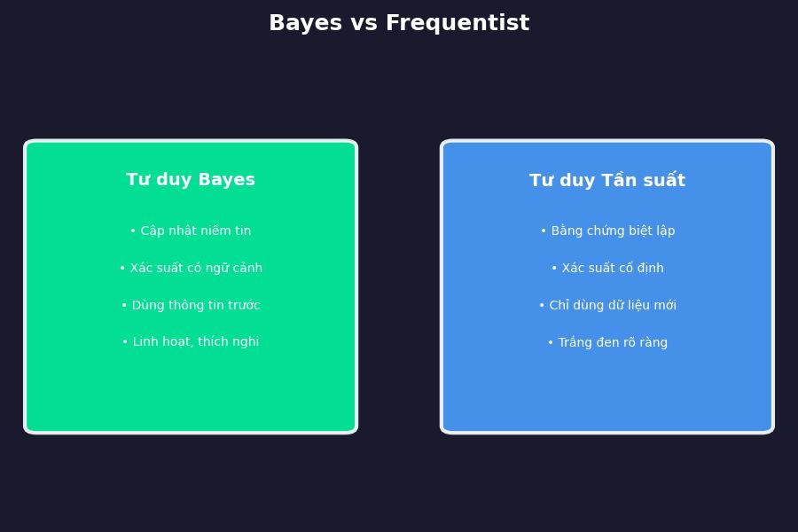 tu duy bayes 02 comparison