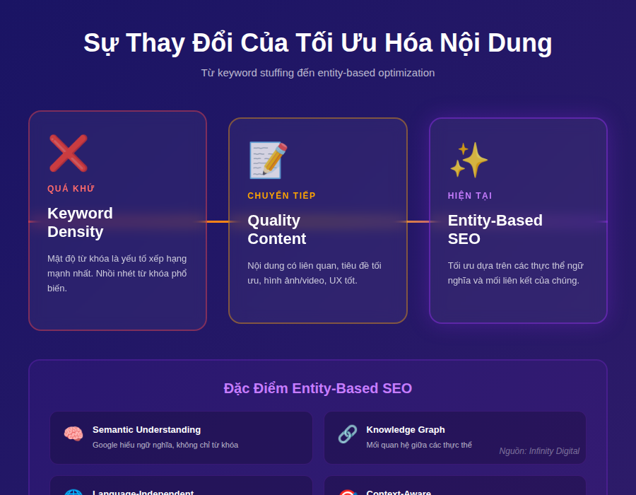 Tối ưu hóa nội dung dựa trên các thực thể 1 Toi uu hoa noi dung dua tren cac thuc the2