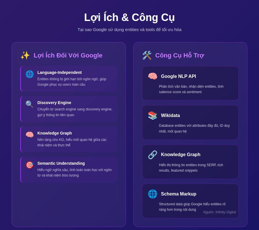 Tối ưu hóa nội dung dựa trên các thực thể 3 Toi uu hoa noi dung dua tren cac thuc the5