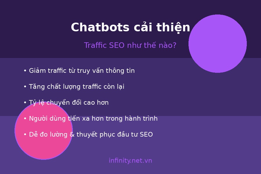 chatbots ai co hoi seo 02 cai thien traffic
