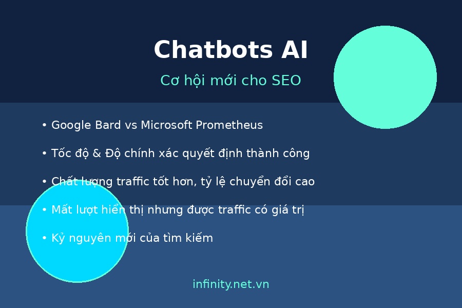 chatbots ai co hoi seo featured