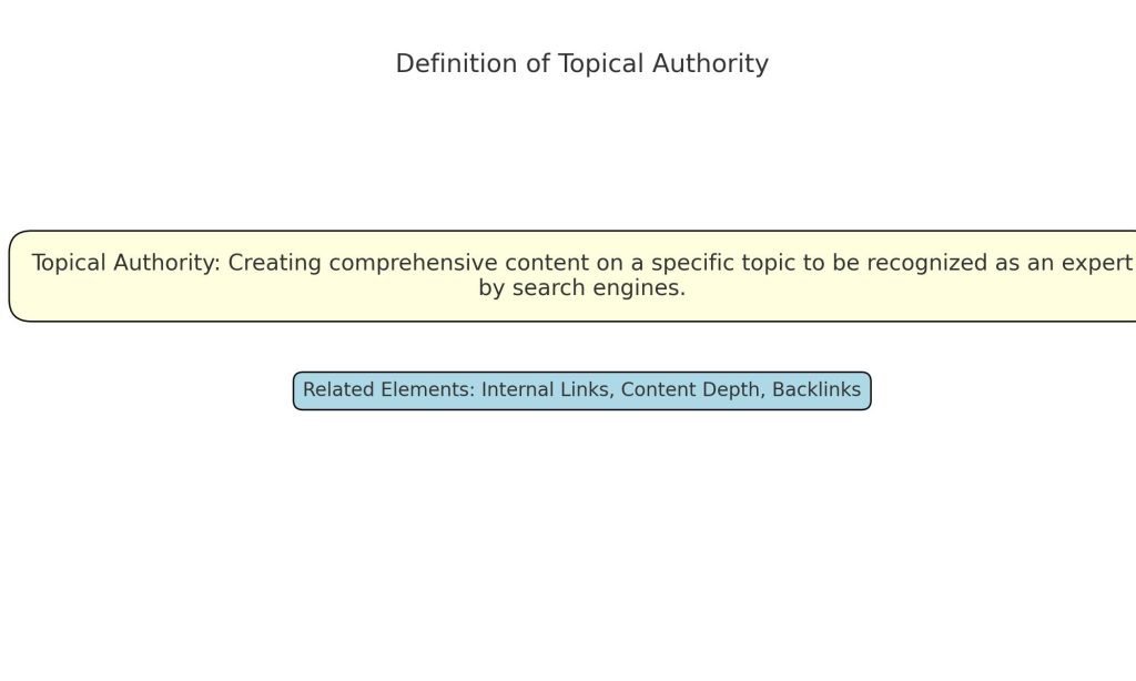 Topical Authority