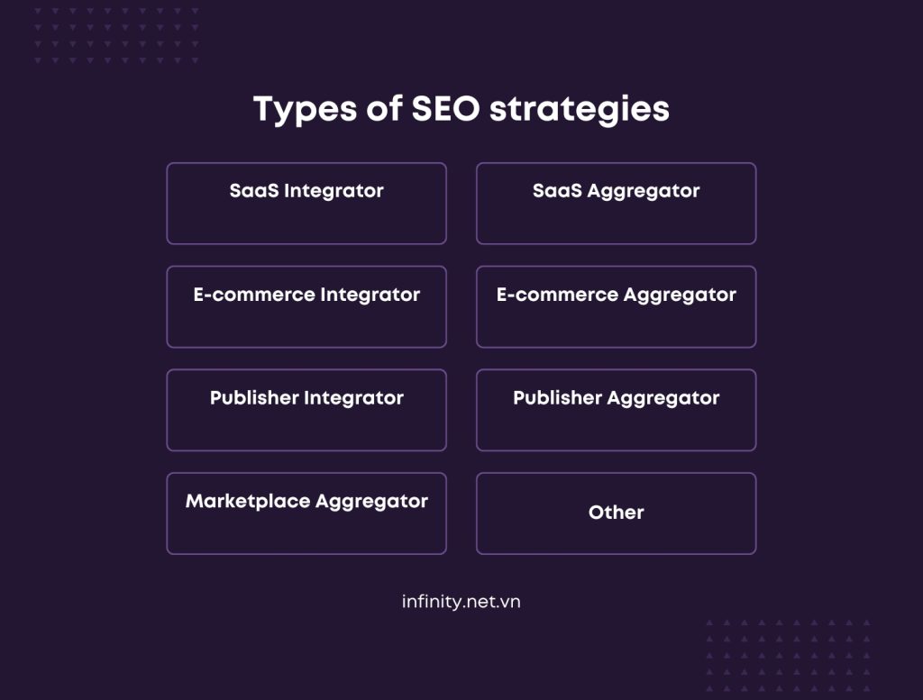 Các kiểu chiến lược SEO Types of SEO strategies
