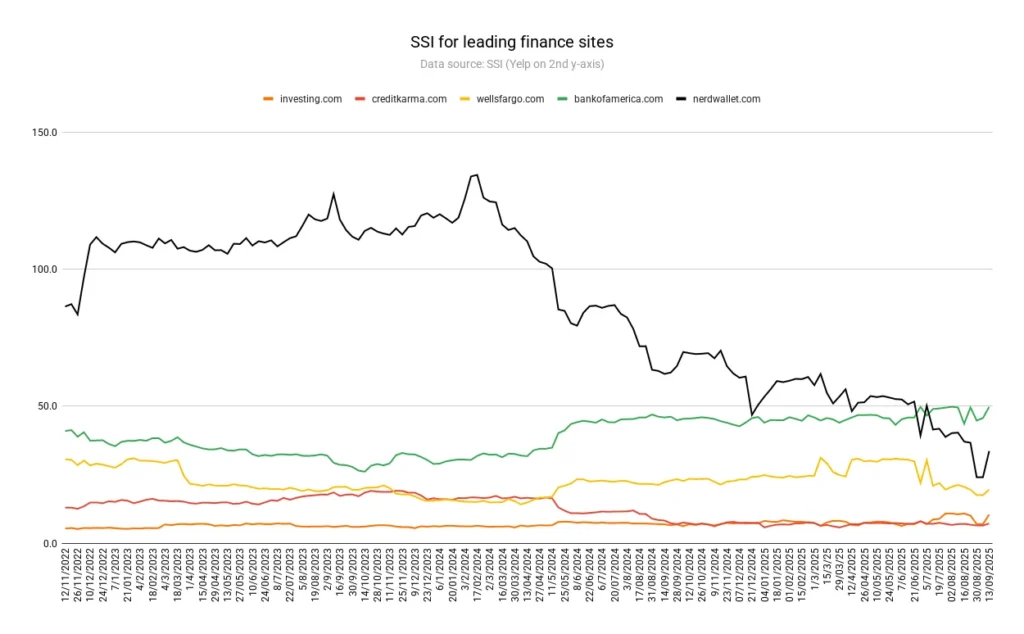 Nerdwallet dang roi tu do