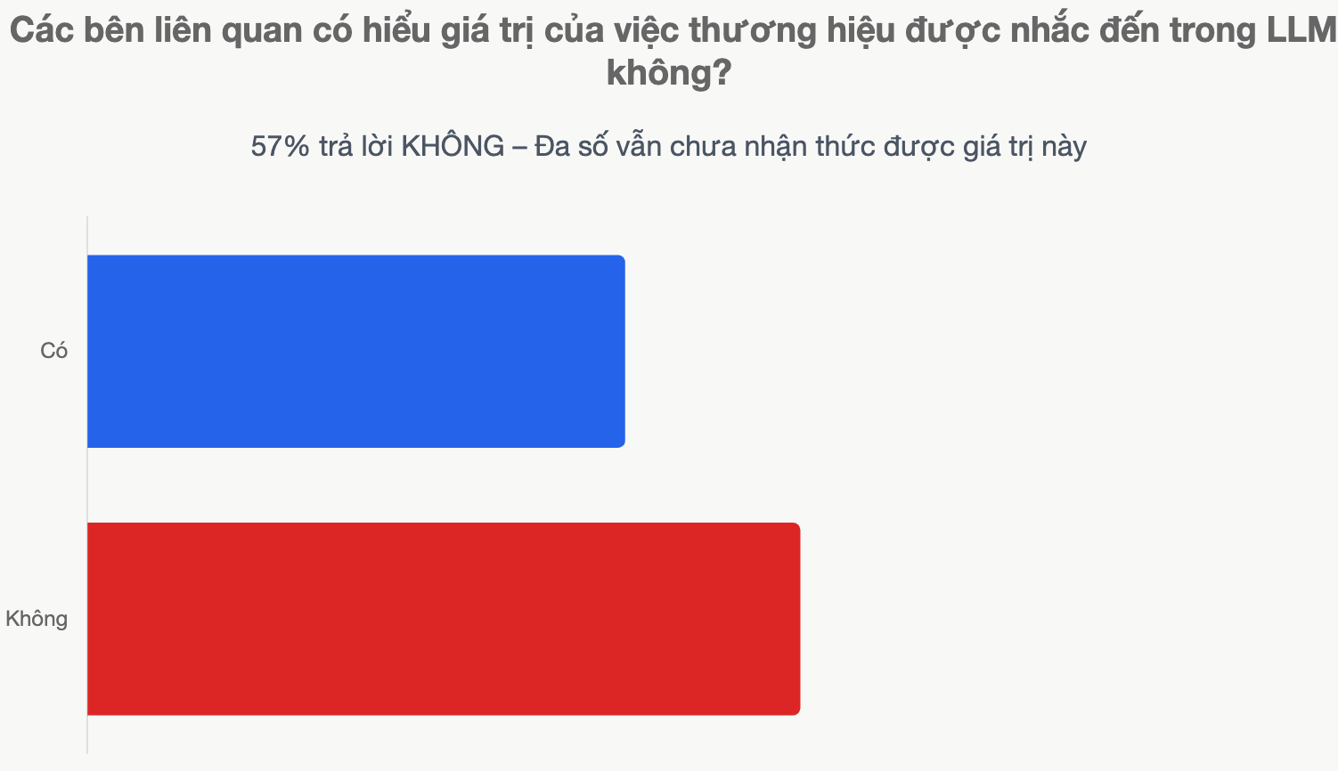 Xây dựng ngân sách SEO năm 2026 như thế nào? 1 Dau tu ngan sach SEO nam 2026 nhu the nao