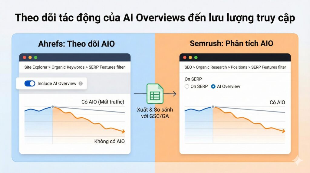 Cách theo dõi tác động AIO đến lưu lượng truy cập Cach ban co the theo doi AIO de hieu ro tinh trang mat luu luong