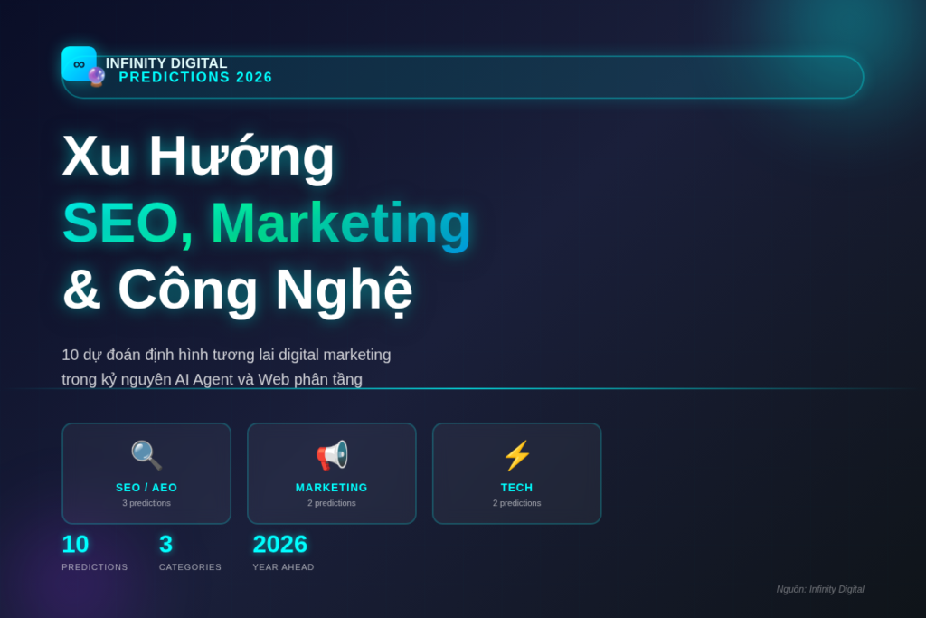 Xu hướng SEO, AI Marketing và công nghệ năm 2026 TRENDS 01 featured