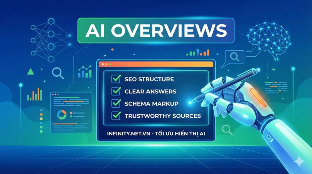 checklist toi uu hoa hien thi cho AI Overviews