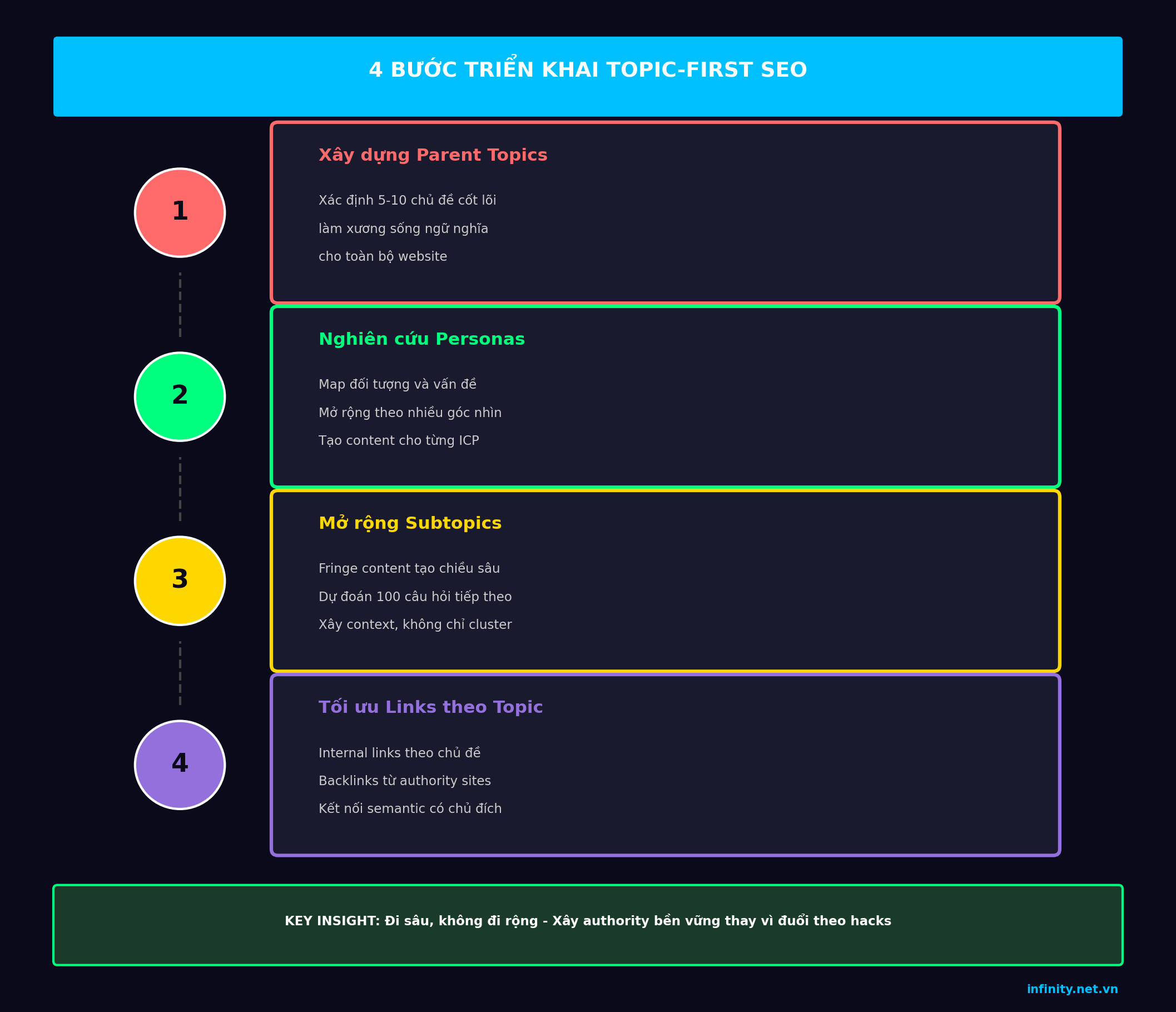 Triển khai chiến lược SEO theo chủ đề (Topic-first SEO) 1