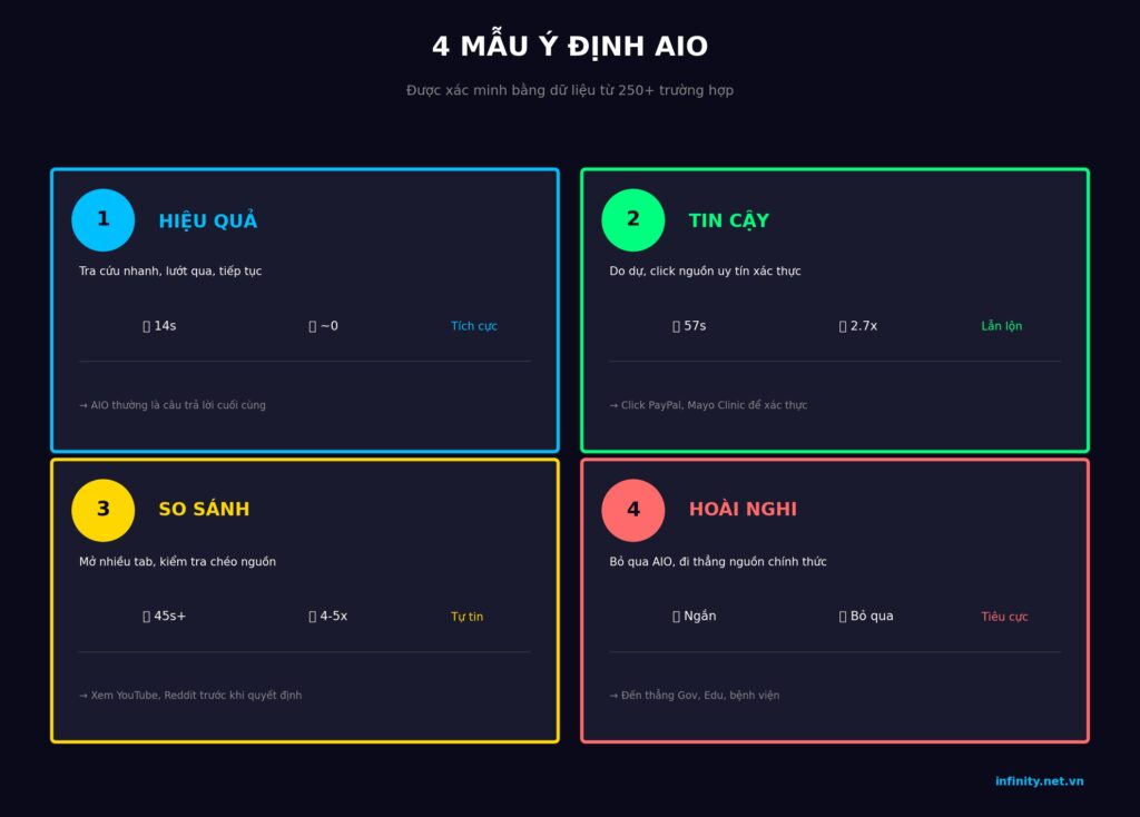 infographic aio 4patterns summary