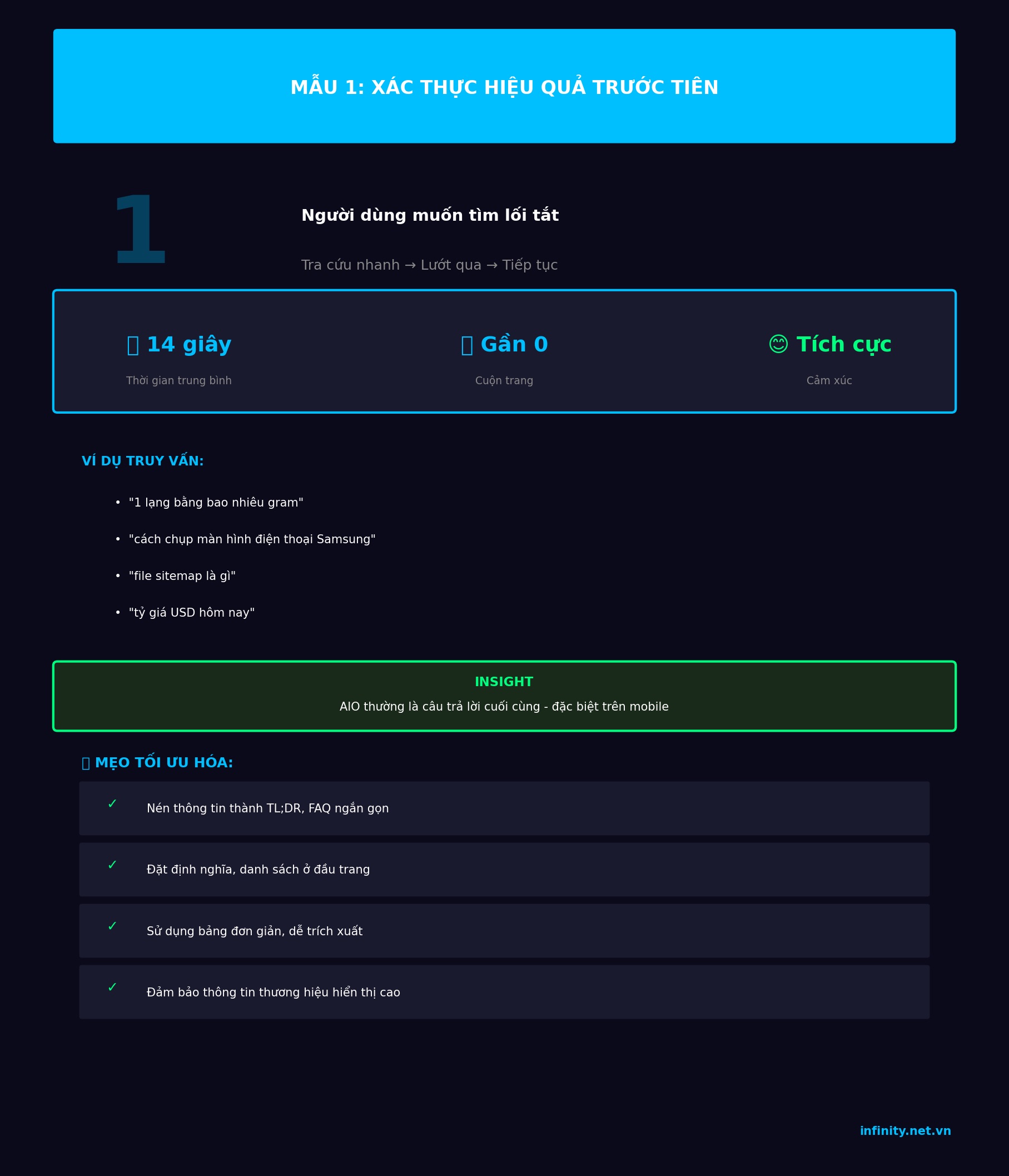 infographic aio pattern1