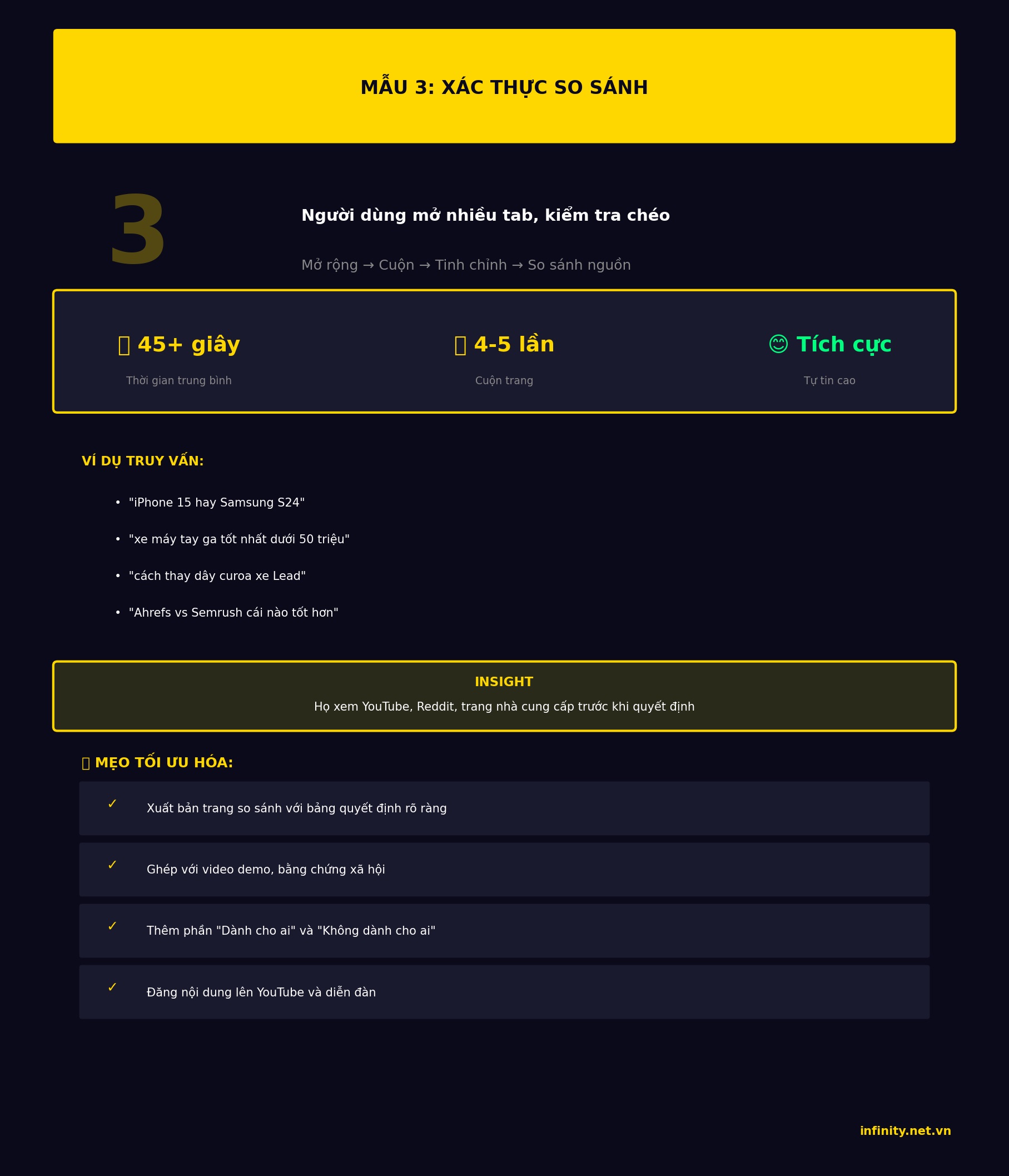 infographic aio pattern3