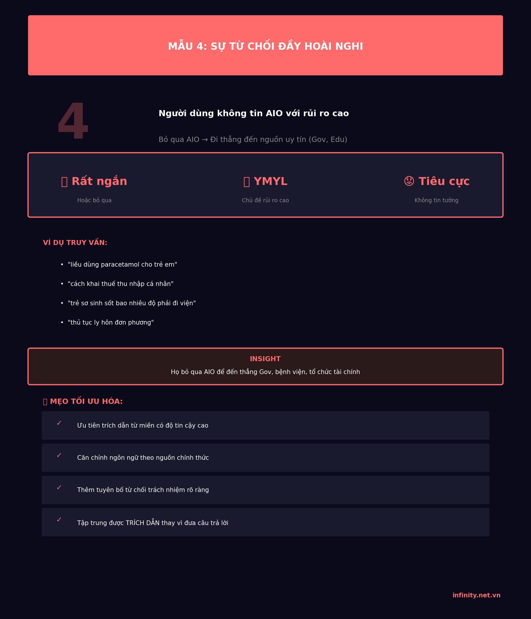 infographic aio pattern4