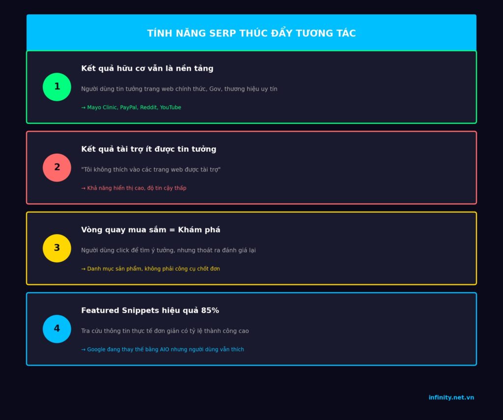 infographic serp features