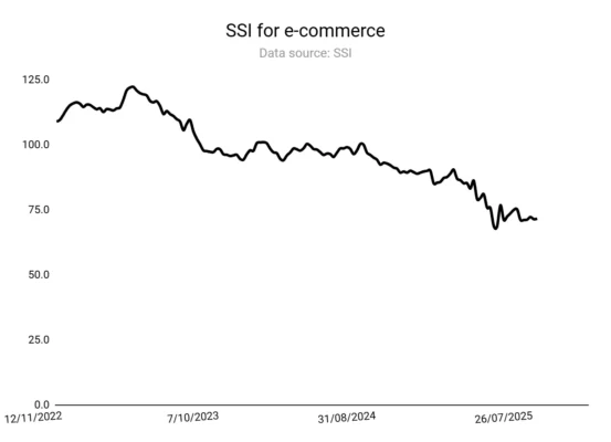 Bản tin AI Marketing #11 3 ssi for e com