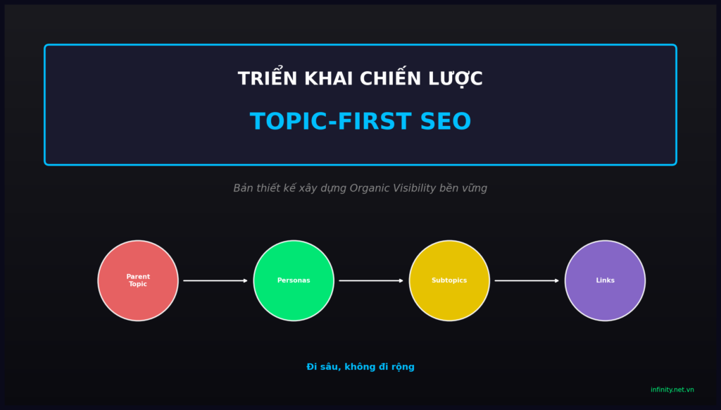 thumbnail topic first seo