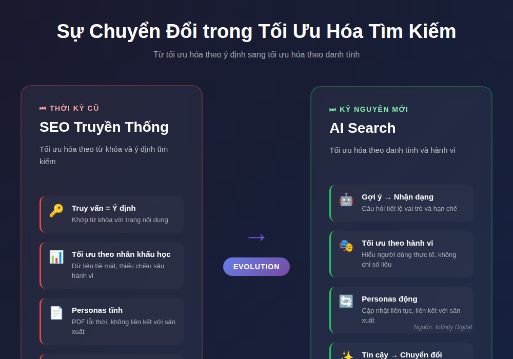 Chan dung khach hang trong SEO Phan 1 2