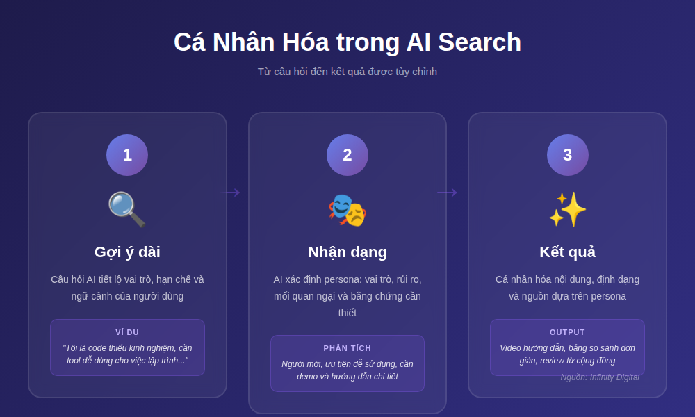 Chan dung khach hang trong SEO Phan 1 4