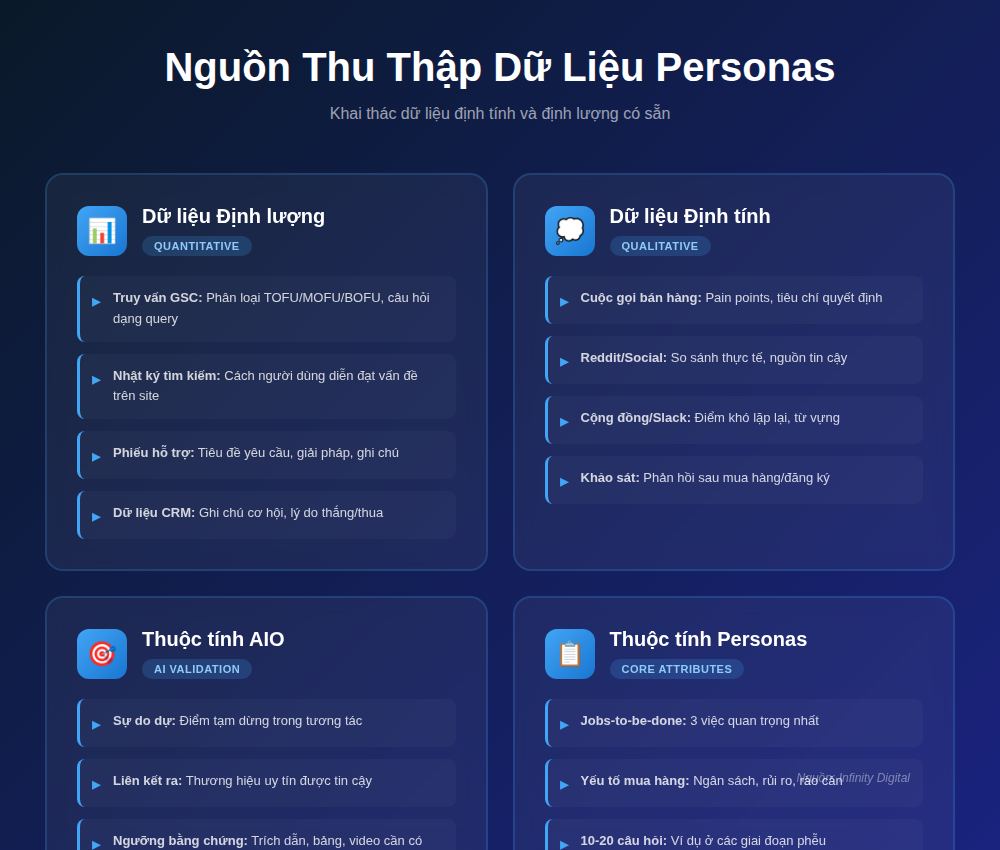 Chân dung khách hàng trong SEO (Phần 2) Tạo Personas trong SEO 1 Chan dung khach hang trong SEO Phan 2 2