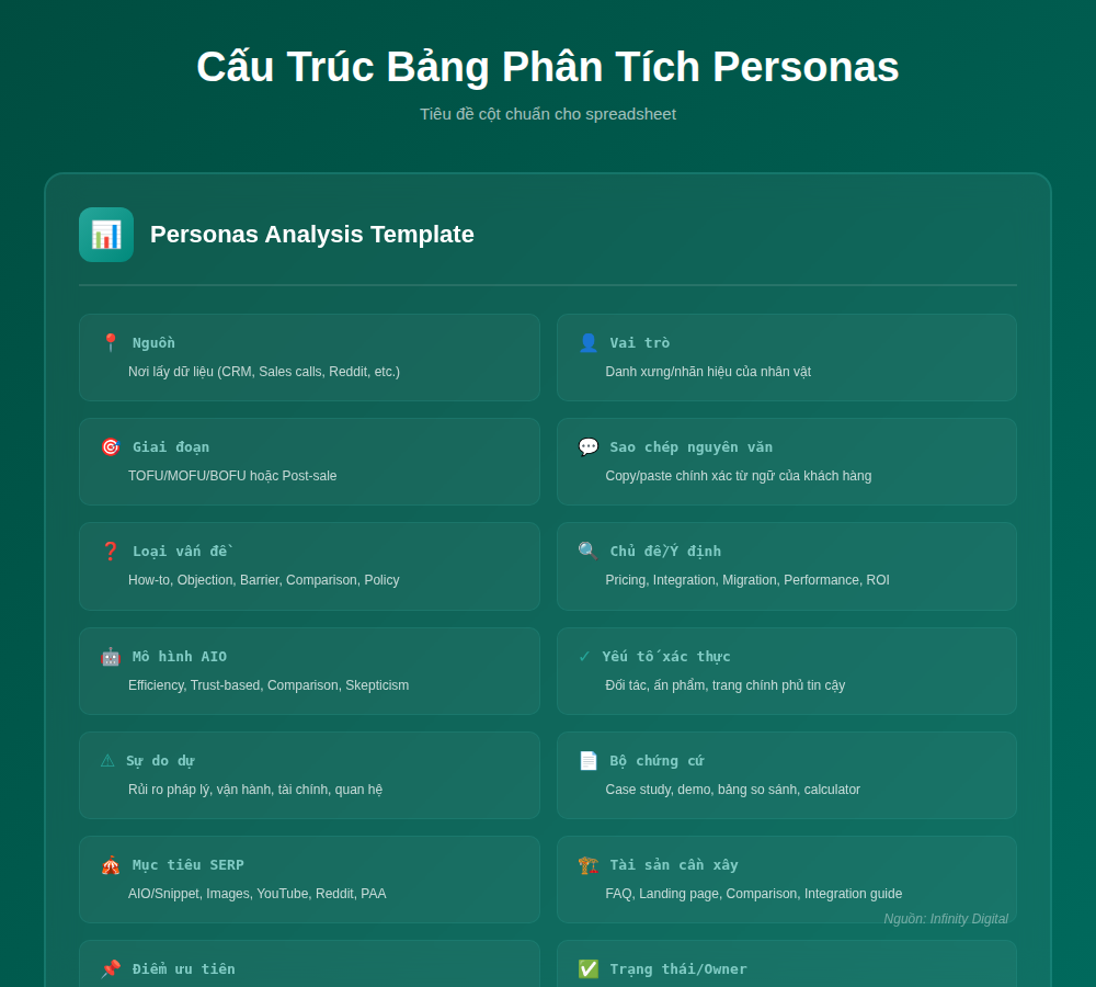 Chan dung khach hang trong SEO Phan 3 2