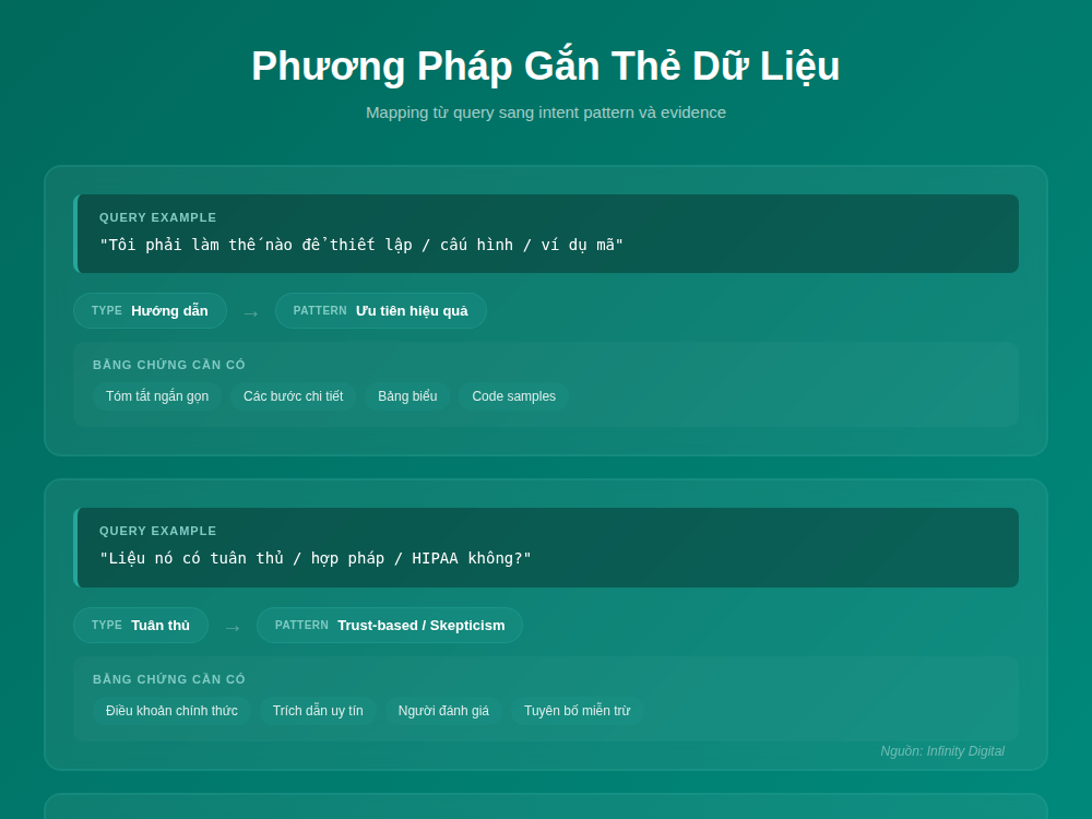 Chan dung khach hang trong SEO Phan 3 3