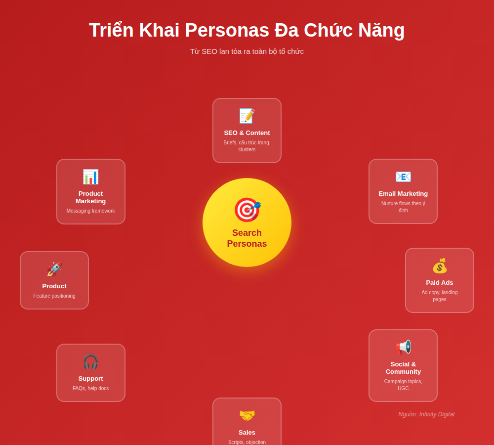Chan dung khach hang trong SEO phan 4 2