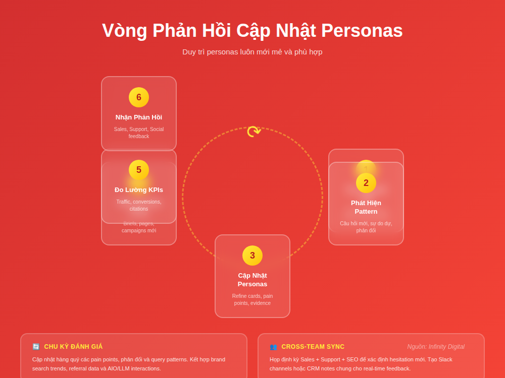 Chan dung khach hang trong SEO phan 4 4