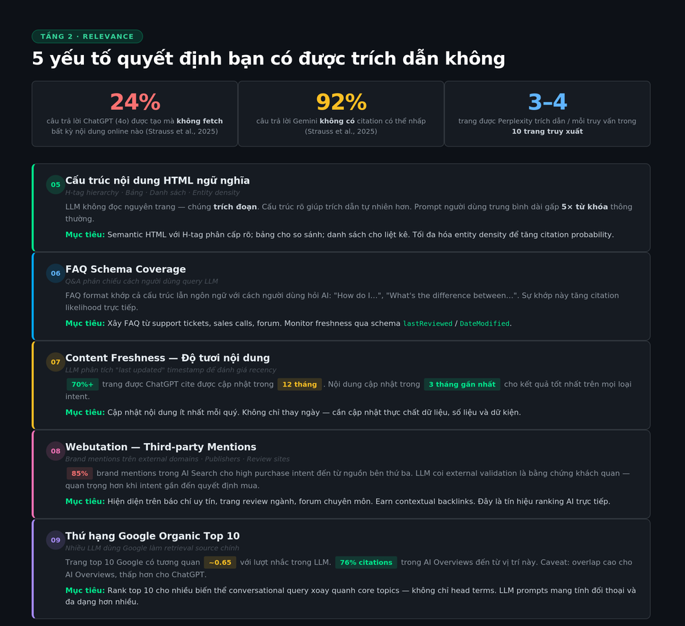 Hướng dẫn Tối ưu tìm kiếm AI (AI Search Optimization) 3 aso2 03 relevance 1