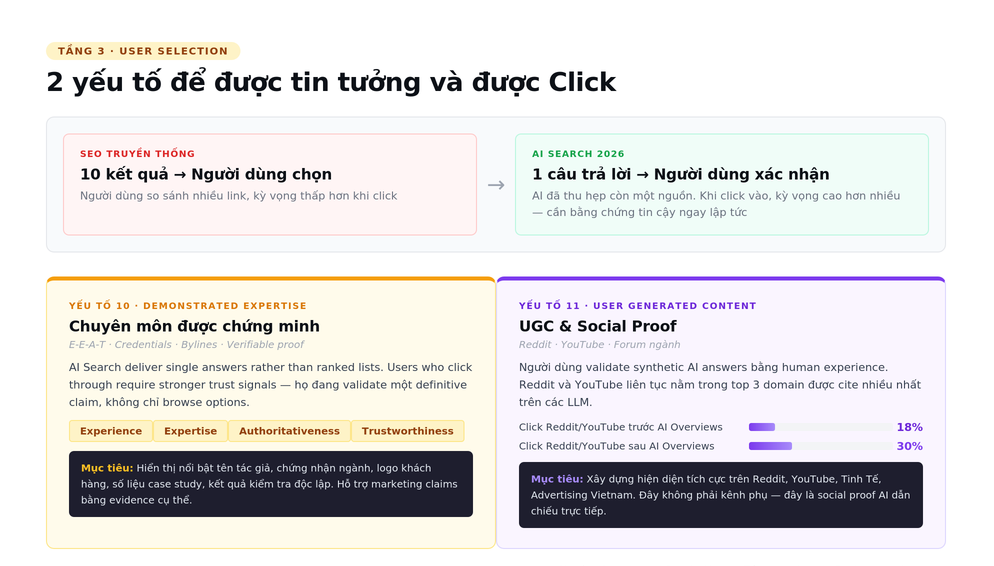 Hướng dẫn Tối ưu tìm kiếm AI (AI Search Optimization) 4 aso2 04 trust 1