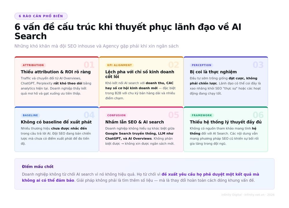 Nhìn nhận chiến lược/dịch vụ tìm kiếm bằng AI như thế nào? 2 sau van de cau truc pho bien nhat ma doi ngu gap phai khi thuyet phuc quan ly ve AI search
