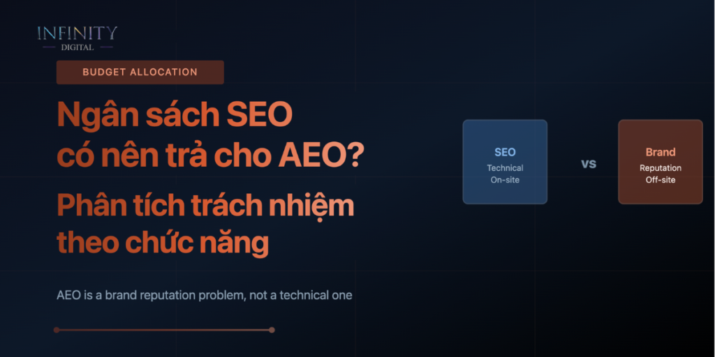 ngan sach AEO