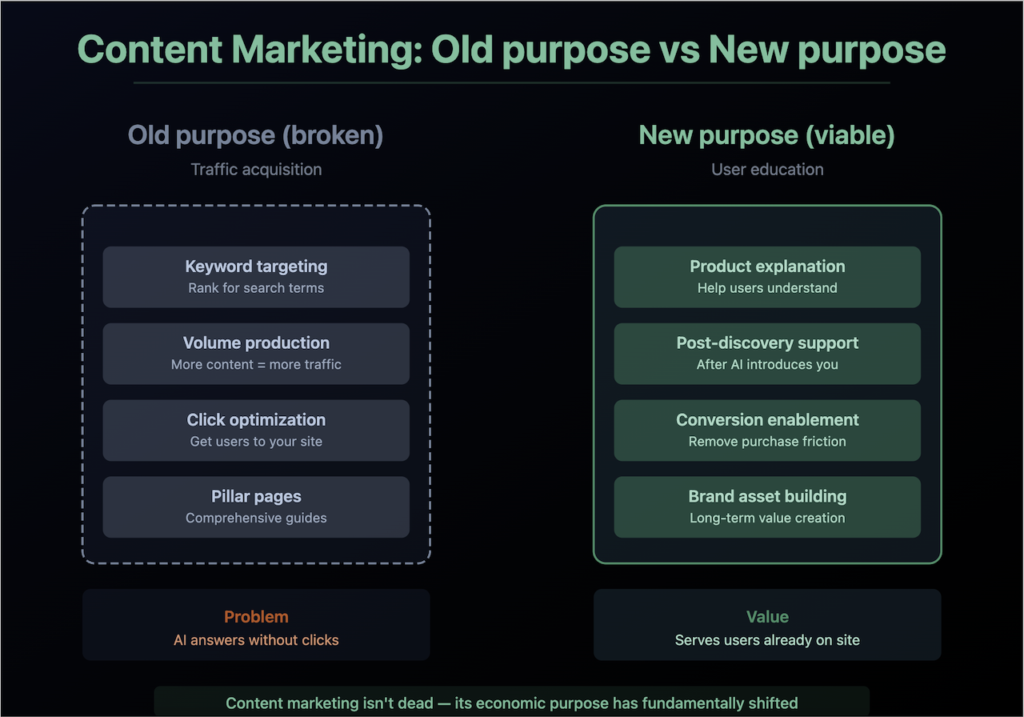 Content Marketing có còn phù hợp? AEO có phải giải pháp trong kỷ nguyên AI 1 bai 9 2