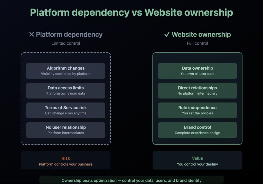 control website