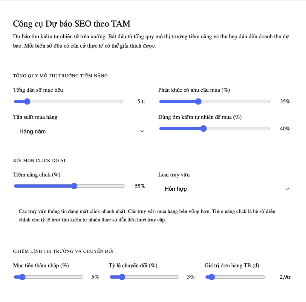 TAM là gì? Cách xây dựng mô hình TAM để dự báo cho SEO/AEO 1 Anh man hinh 2026 06 24 luc 16.13.57