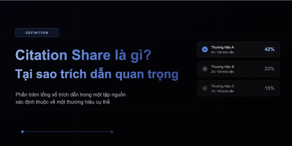 Citation Share 1