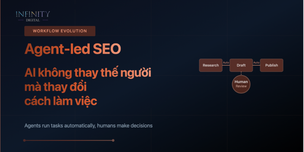 agent led seo