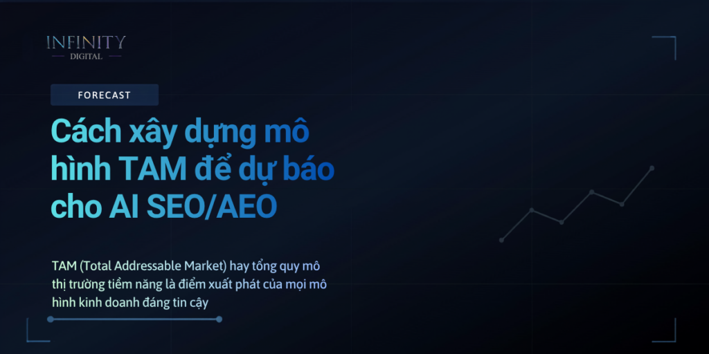 TAM là gì? Cách xây dựng mô hình TAM để dự báo cho SEO/AEO tam